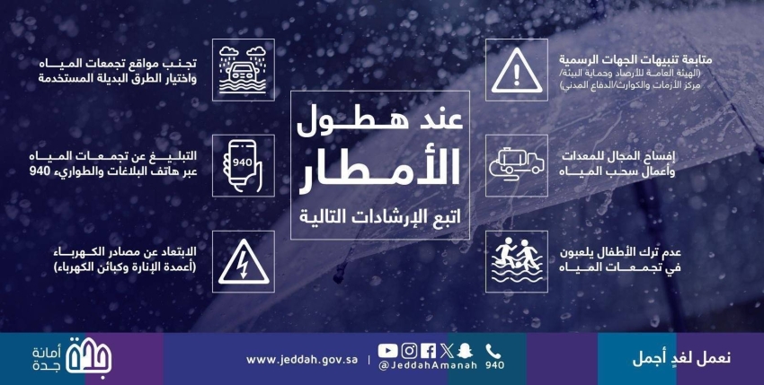 “أمانة جدة” توجه 6 نصائح مهمة عند هطول الأمطار