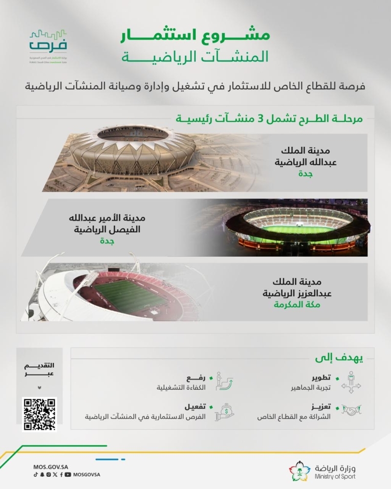 إطلاق مشروع استثمار المنشآت الرياضية في جدة ومكة